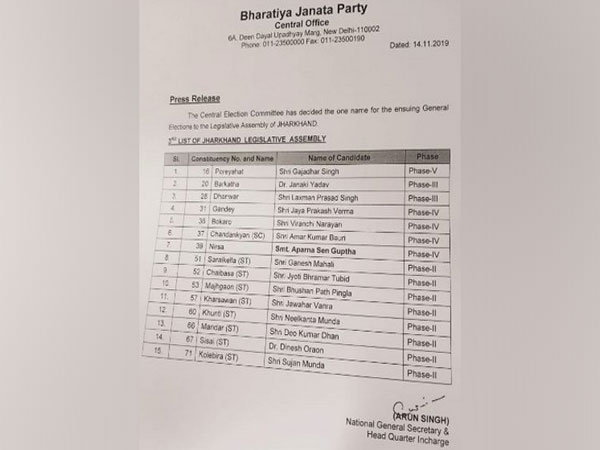 BJP releases 3rd list of 15 candidates for Jharkhand Legislative Assembly elections 