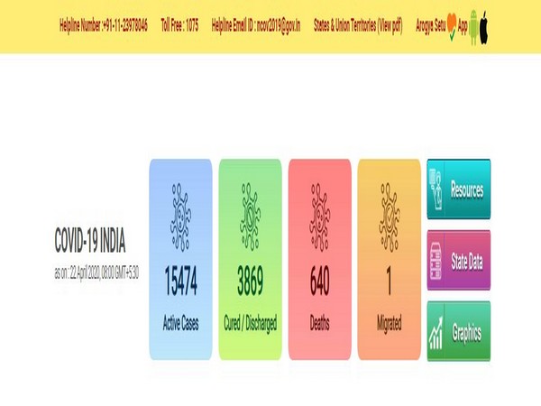 Union Health Ministry's COVID-19 update released on Wednesday