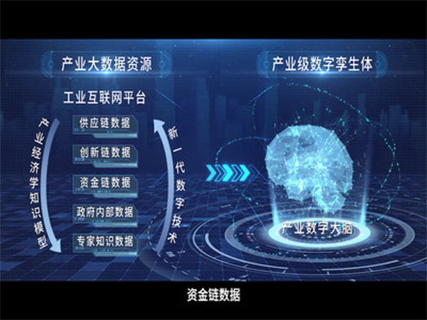 China Aerospace Science and Industry Corporation Limited (CASIC) releases the INDICS-OS Operating System and Industrial Digital Brain