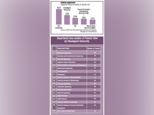 Patents Data