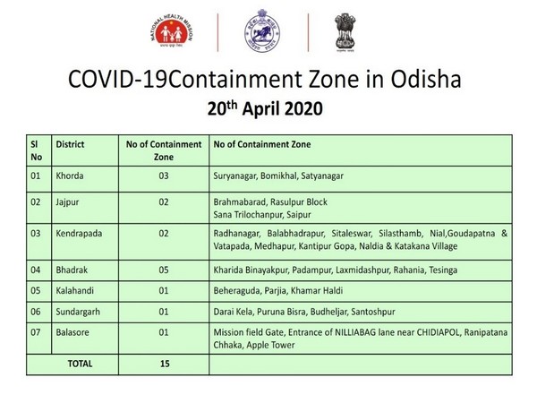 List of COVID-19 containment zones shared by State Health and Family Welfare Department, Odisha 