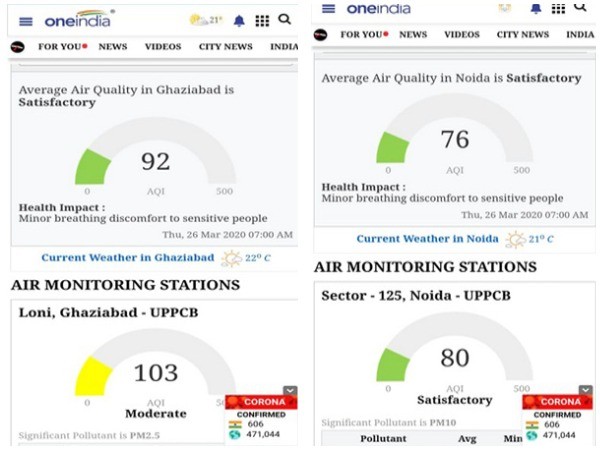 AQI of Ghaziabad and Noida respectively. Photo/ANI