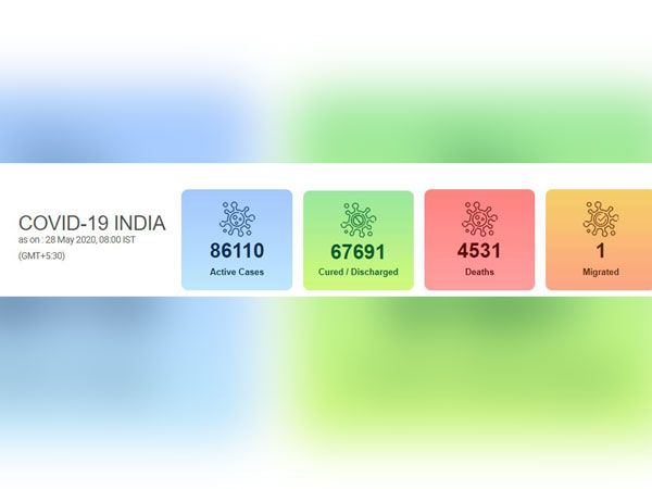 Coronavirus cases in India [Photo/.mohfw.gov.in/]