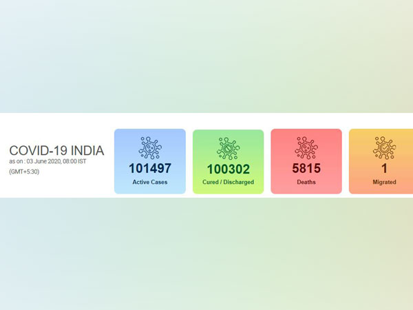 India coronavirus figures. [Photo/mohfw.gov.in/]