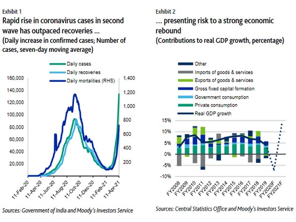 The impact on economic activity will be less severe than that seen last year.