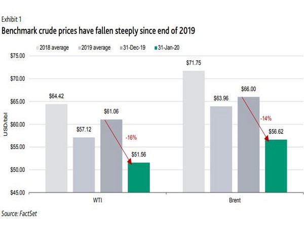 The coronavirus also threatens a material impact on global natural gas prices