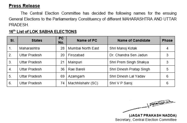 16th list of candidates announced by the BJP on Wednesday. 