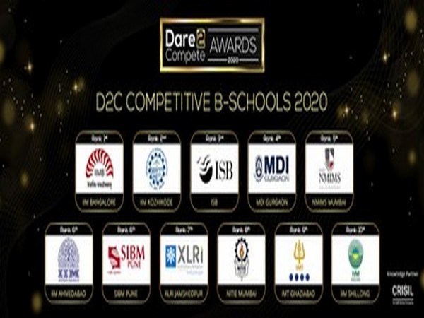 IIM Bangalore, IIM Kozhikode, Indian School of Business (ISB) shine as Dare2Compete Competitive B-Schools 2020