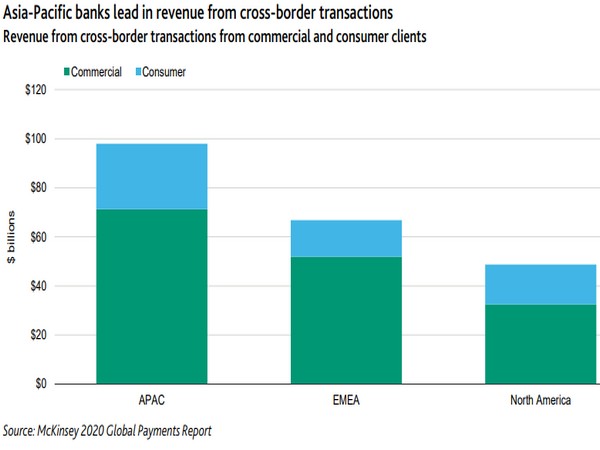 BIS and various central banks are testing multiple CBDCs in a single platform for cross-border settlements