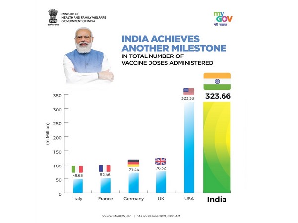 Photo: Health Ministry of India