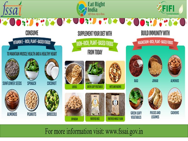EAT RIGHT INDIA FIFI FSSAI