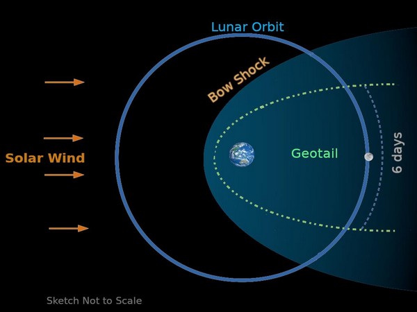 CLASS, Chandrayaan2's Orbiter payload, in its first few days of observation, could detect charged particles. (Photo tweeted by ISRO)