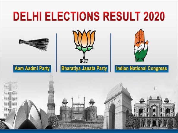 AAP has got 53.57 per cent votes, BJP 38.50 per cent, BSP 0.71 per cent, CPI 0.02 per cent, CPM 0.01 per cent, Congress 4.26 per cent.