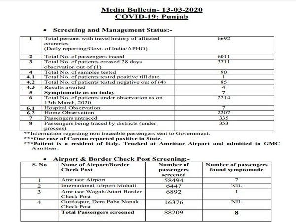 A grab of the media bulletin on coronavirus released by Punjab government on Saturday [Photo/ANI]