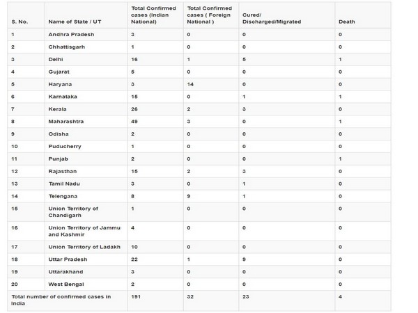 Coronavirus tally provided by the Ministry of Health and Welfare.