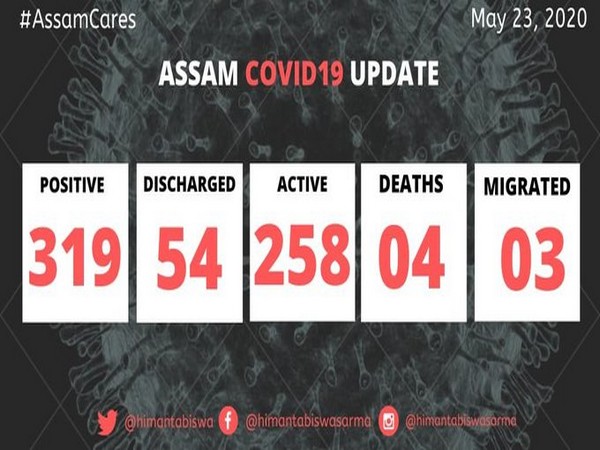 Assam COVID-19 cases rise to 319. 