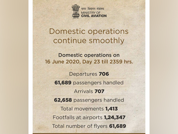 Civil Aviation Minister Hardeep Singh Puri said that airports across the country handled 706 departures and 707 arrivals on Tuesday. (Photo Source: HS Puri Twitter)