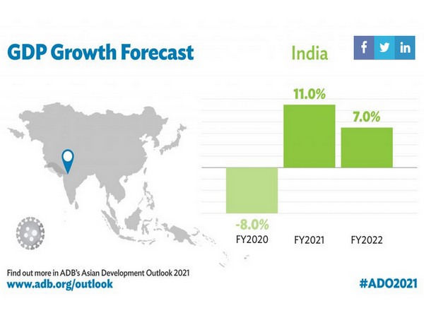 The forecast expects economic impact of second COVID-19 wave to be relatively muted.