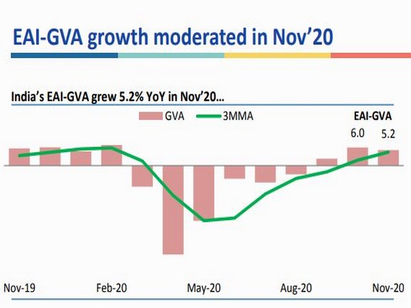 A complete normalisation of economic activity is only a matter of time.