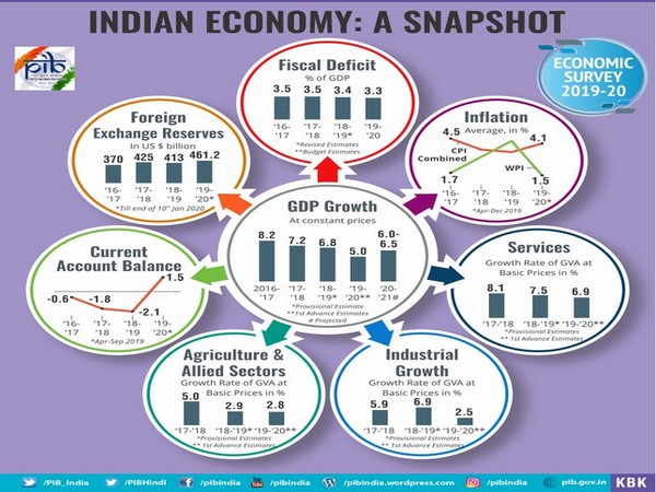 Exponential rise in India's GDP and GDP per capita post-liberalisation coincides with wealth generation.
