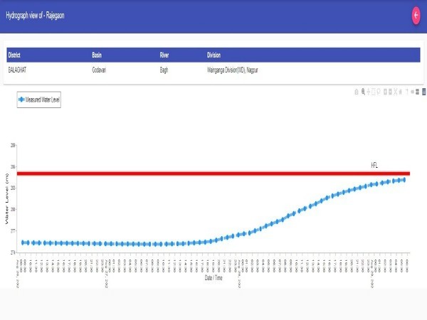 This is increasing the level of river Wainganga at Bhandara in Maharashtra [Photo/ANI]