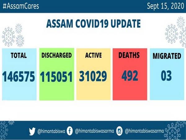 Assam COVID-19 Update as on September 15  