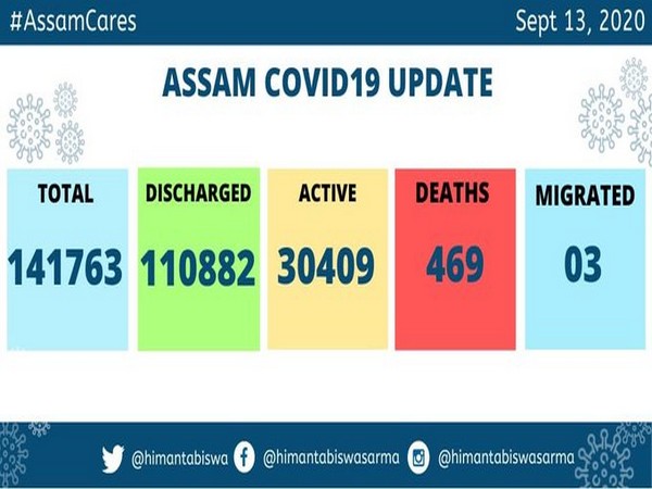 Assam COVID-19 Update as on September 13, 2020