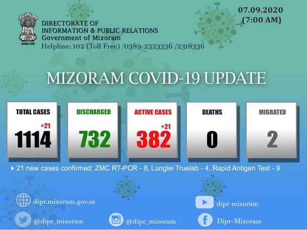 Mizoram's COVID-19 update. (Photo/Department of Information and Public Relations, Government of Mizoram)