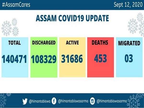 Assam COVID-19 Update as on September 12, 2020