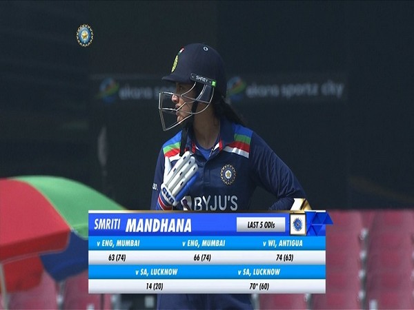 India opener Smriti Mandhana (Image: BCCI)