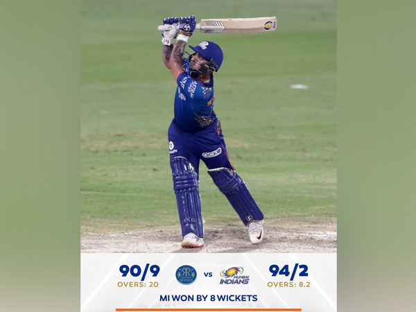 Ishan Kishan (Image: Mumbai IndiansTwitter)