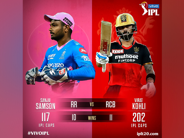 Sanju Samson and Virat Kohli (Photo: Twitter/IPL)