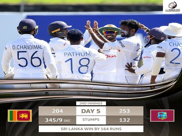 Sri Lanka won the second Test against West Indies by 164 runs (Image: ICC)