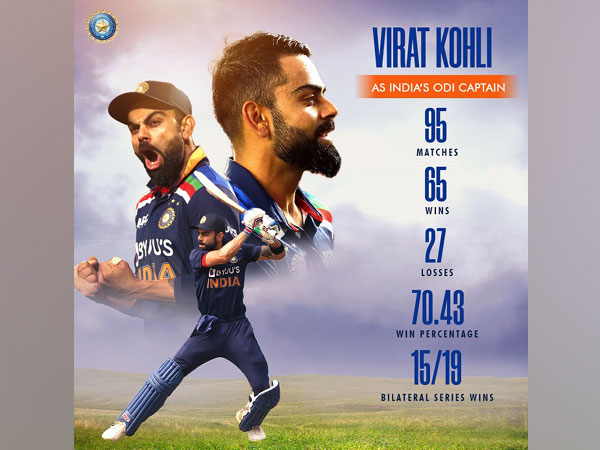 Virat Kohli (Image: BCCI)