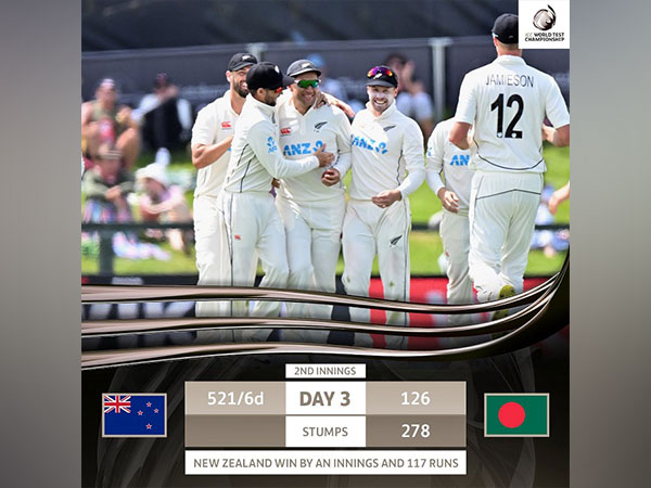 New Zealand defeated Bangladesh in 2nd Test (Image: ICC)