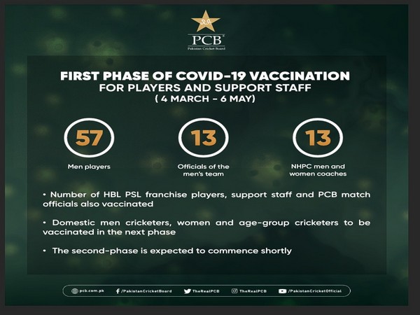 PCB's vaccination chart. (Photo/ PCB)
