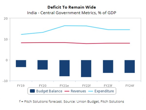 Fitch expects reallocation of resources in favour of healthcare spending.