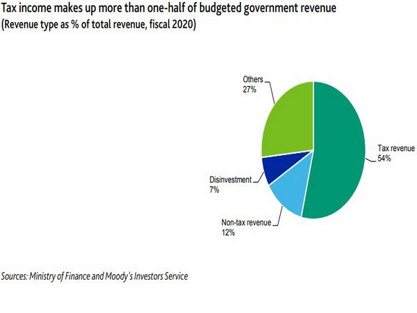 Structural and cyclical headwinds are likely to dampen growth