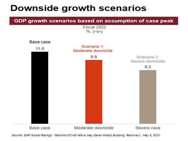 The pandemic will leave scars that will take time to erase