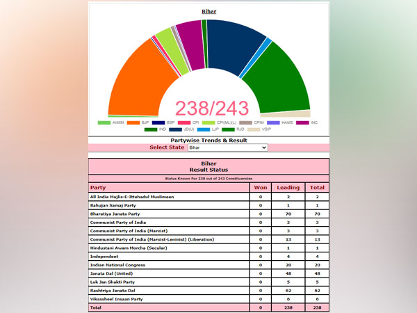 Election Commission of India's trends (Photo/ECI)