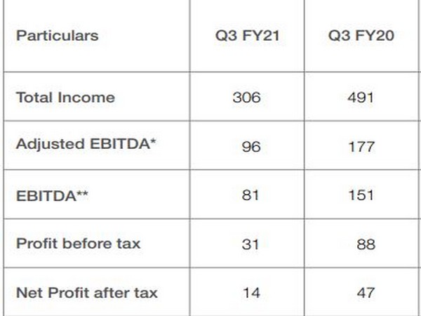 The company is India's largest publicly-listed developer by booking value over the past five years