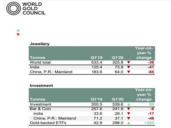 A digital transformation of the industry could be a positive outcome of the current crisis