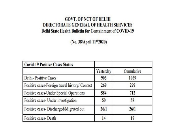 Screen grab of the health bulletin issued by Delhi government on Saturday