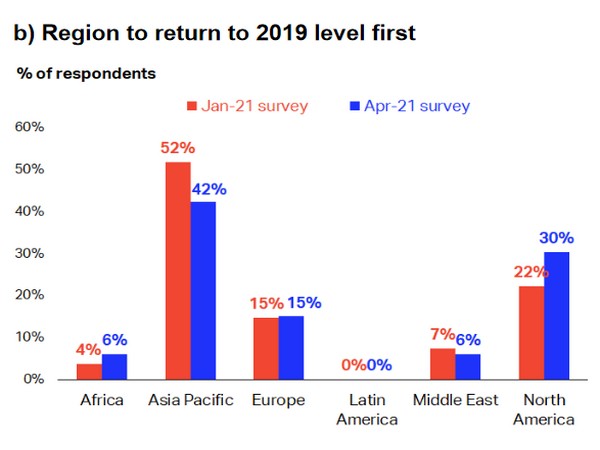 Freedom to travel across borders should not be limited to those who are able to be vaccinated.