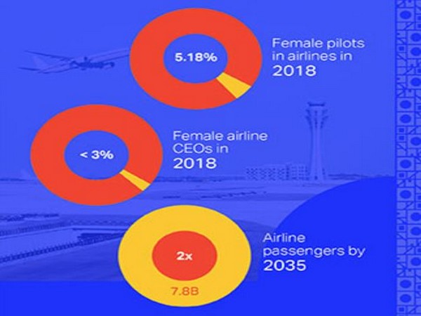 IATA represents some 290 airlines comprising 82 pc of global air traffic