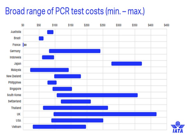 Covid-19 testing must be affordable as well as timely, widely available and effective.