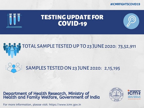 ICMR data on COVID-19 testing in India. 