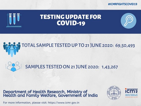 ICMR Data on COVID-19 testing in India. 