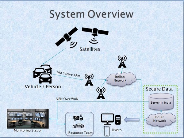 A surveillance system overview. (Photo/ANI)