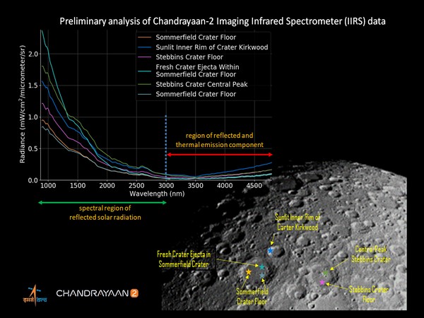 The first illustrated image of lunar surface captured by Chandrayaan 2 (Photo Credits: ISRO)